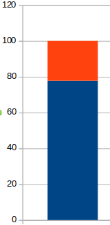 78%